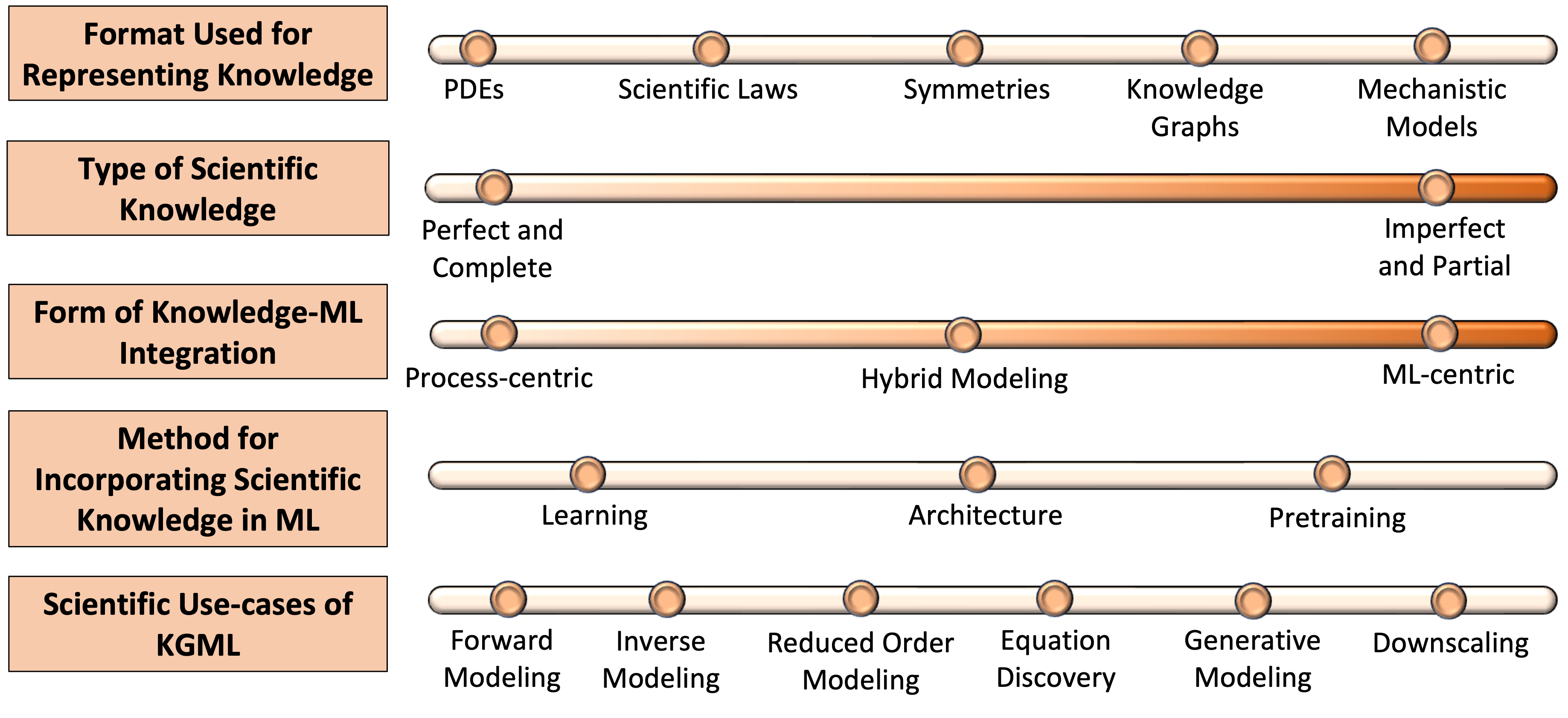 kgml_overview_2024.png